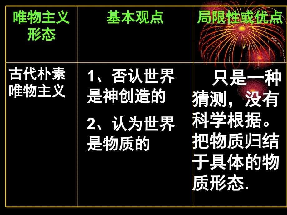 高二政治唯物主义和唯心主义2_第5页