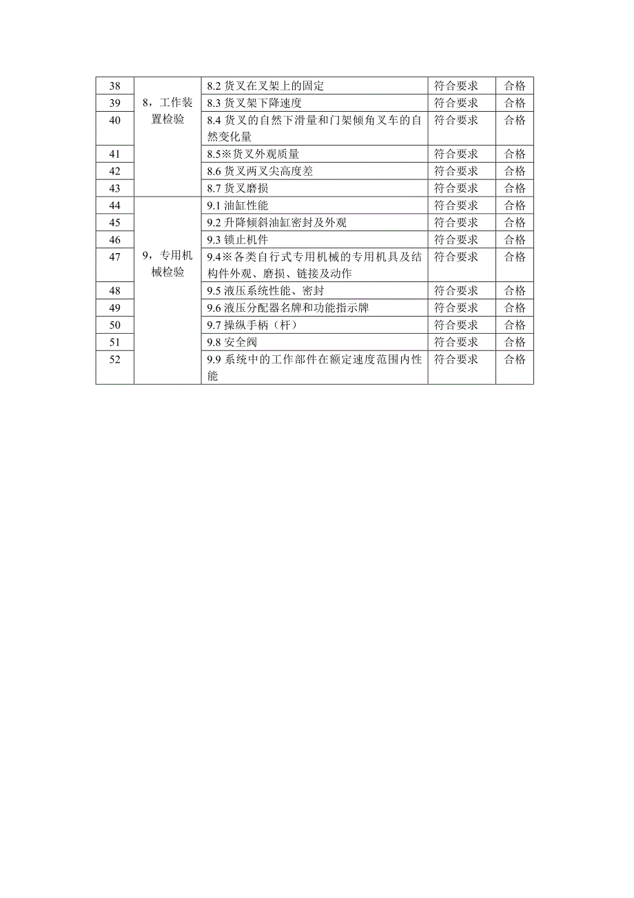 叉车年度检查报告.doc_第4页