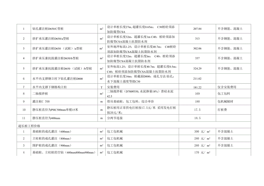 天津专业分包价格信息表_第2页