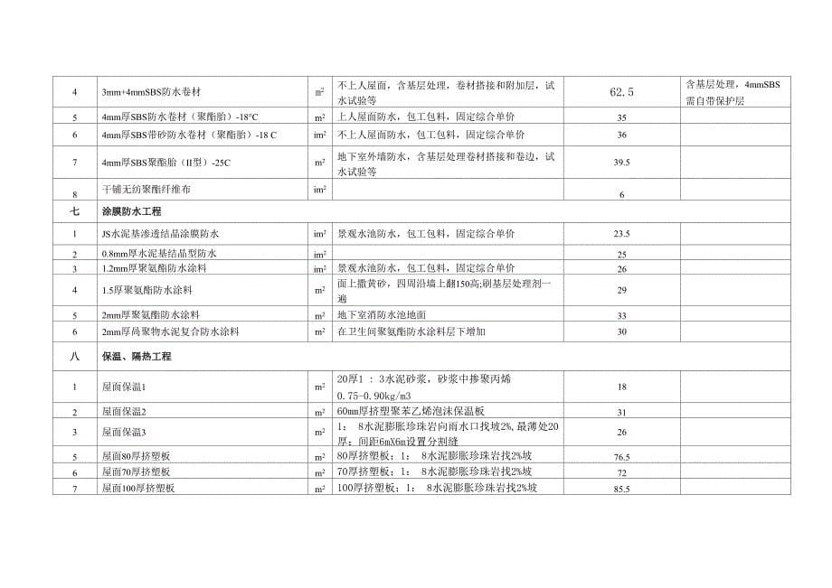 天津专业分包价格信息表_第5页