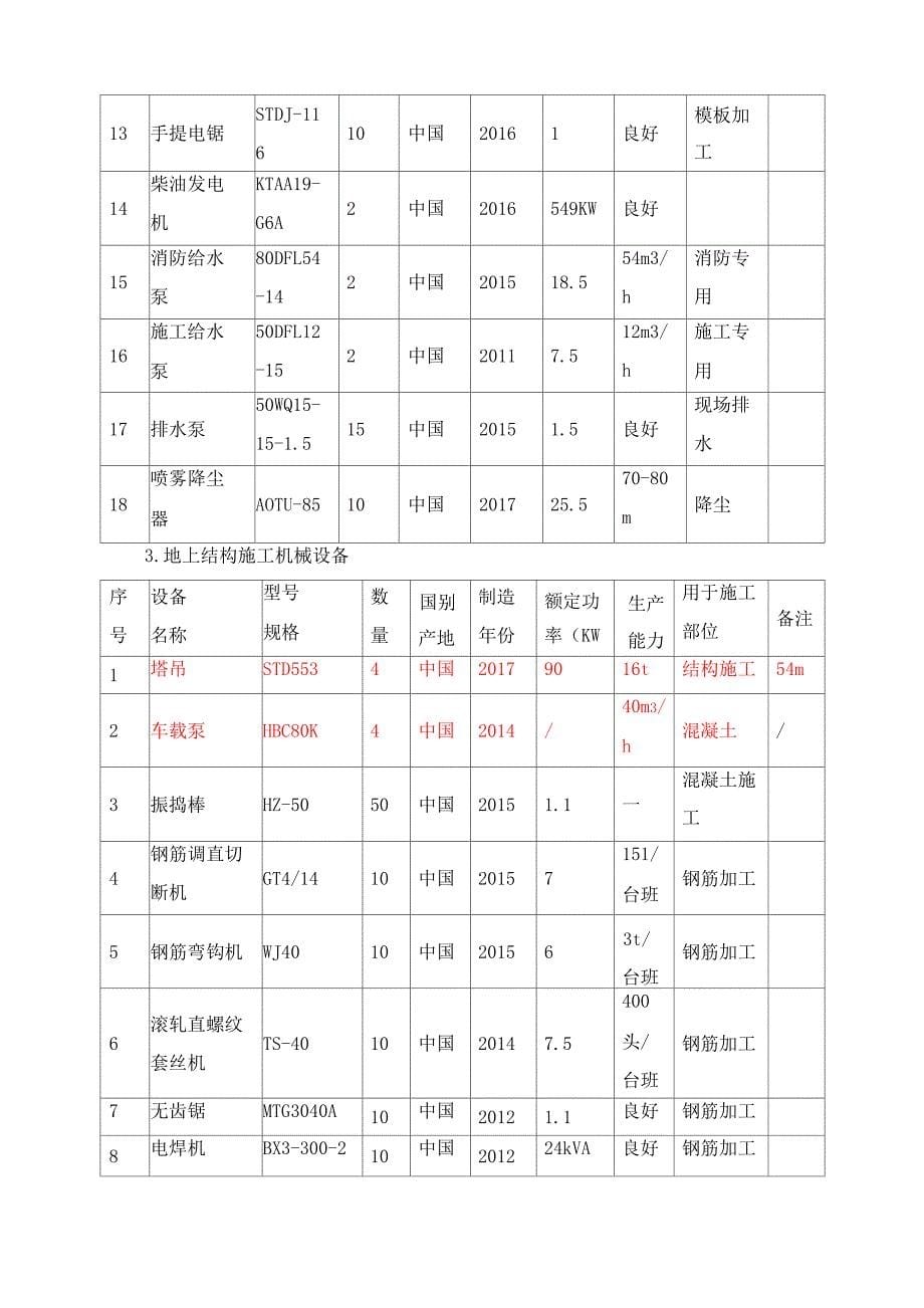 施工机械设备配备计划及保证措施_第5页