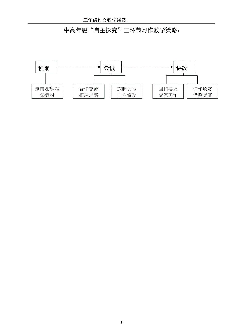 新课标人教版小学语文三年级下册作文教案_全册_第3页