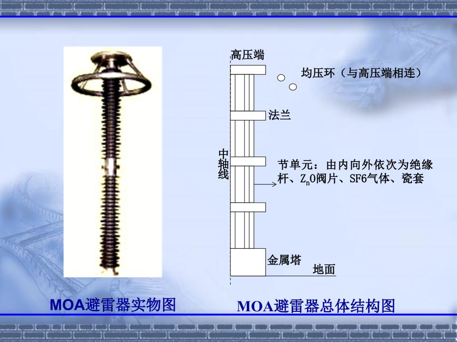 氧化锌避雷器MOA的在线监测_第4页