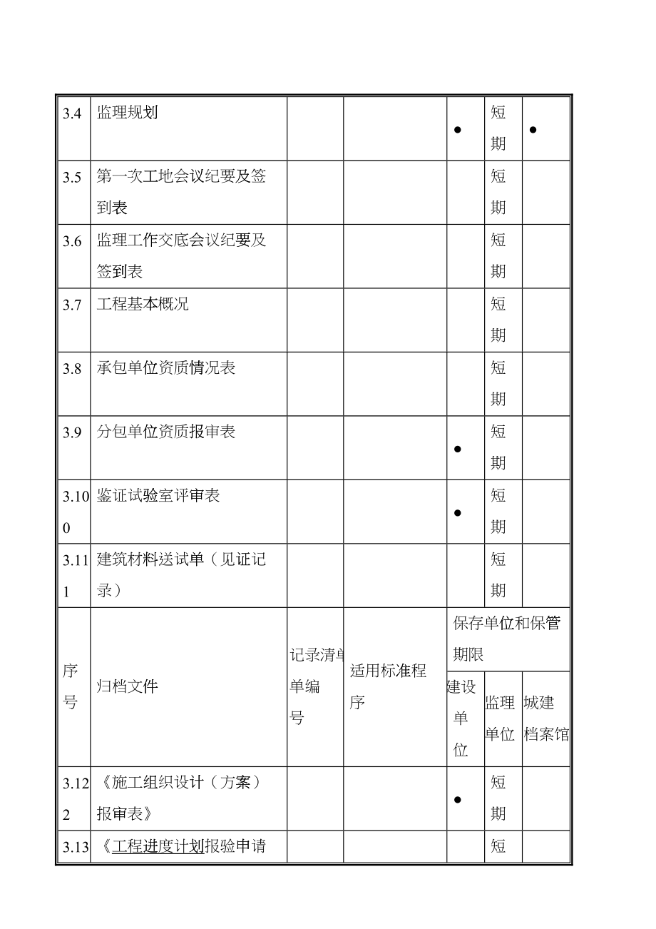 市政工程监理资料内业指导书李恒(DOC99页)gcuv_第4页