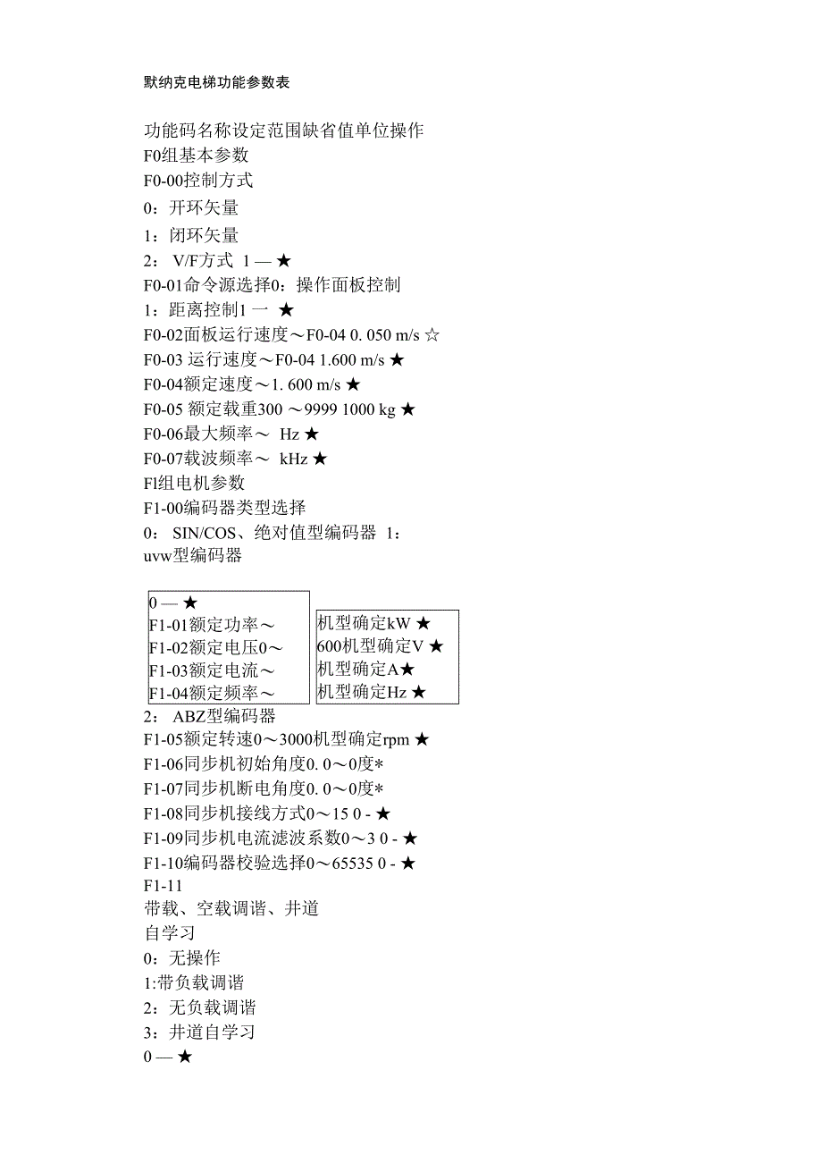 默纳克电梯功能参数表_第1页