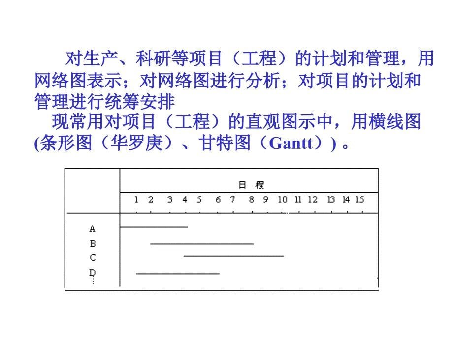 应用文书运筹学课件第6讲双代号网络图_第5页