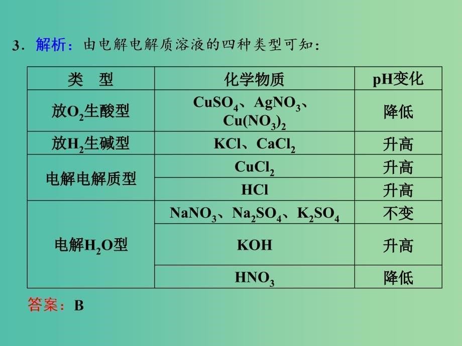 高考化学一轮复习 第三节 电解池 金属的电化学腐蚀与防护习题讲解课件.ppt_第5页