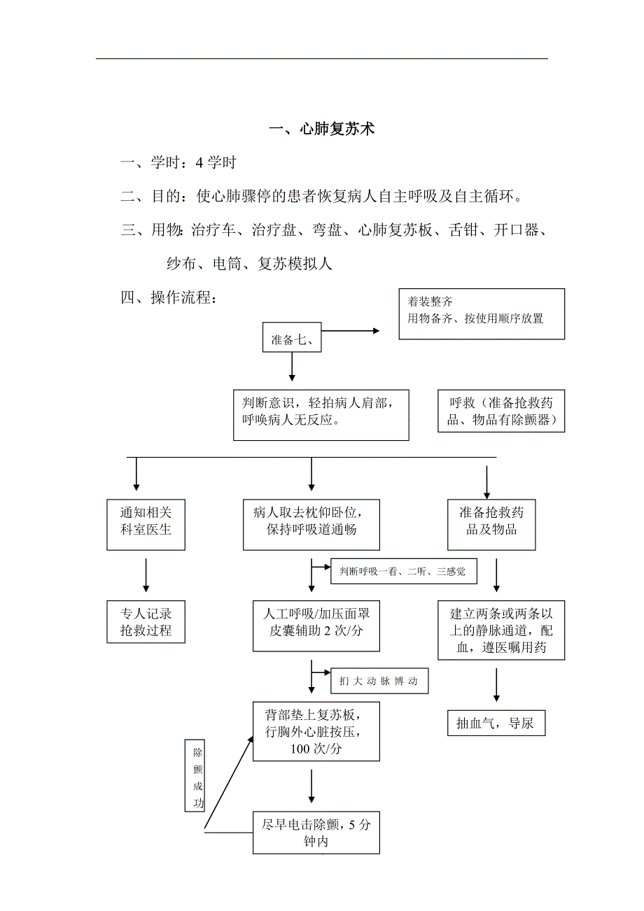 急救护理学实验指导.doc_第4页