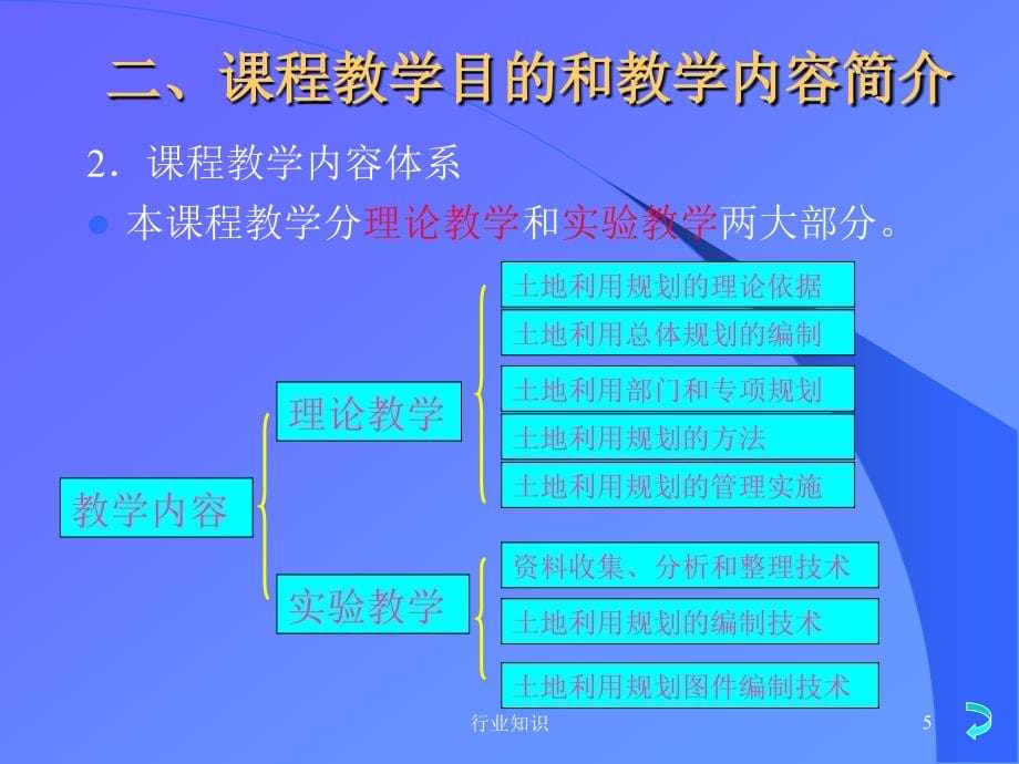 土地利用规划学业界荟萃_第5页