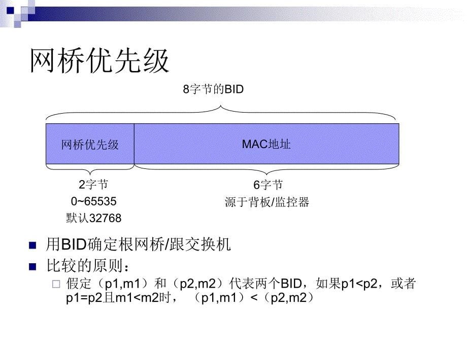 chp3 生成树协议STP_第5页