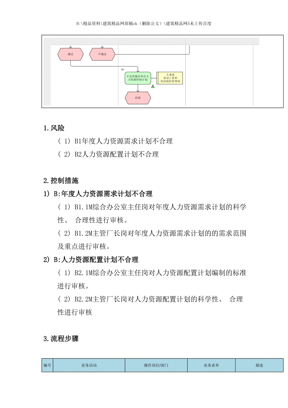 年度人力资源计划流程图_第3页