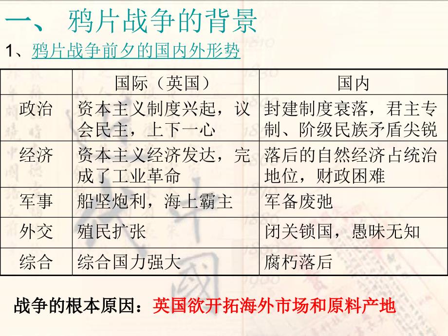 高中历史必修一课件：第10课鸦片战争_第2页