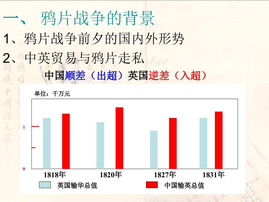 高中历史必修一课件：第10课鸦片战争_第3页