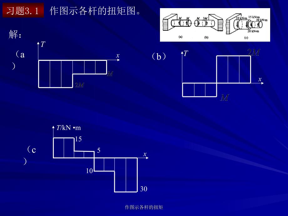 作图示各杆的扭矩_第1页