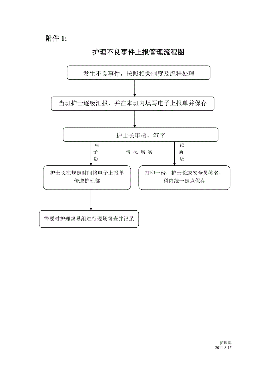 护理不良事件上报流程_第2页