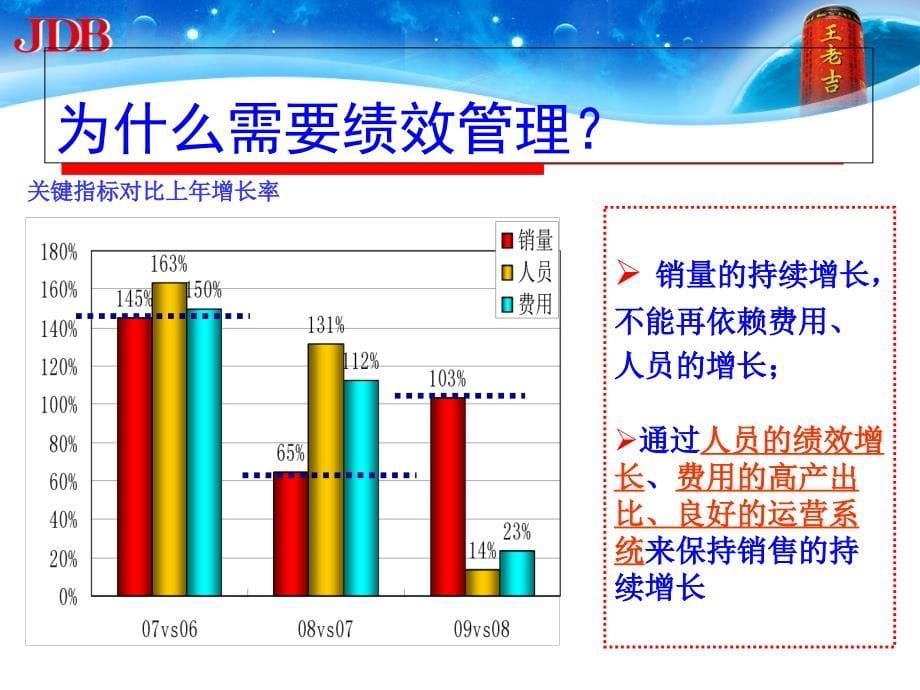 王老吉西南销售部09绩效体系ppt_第5页