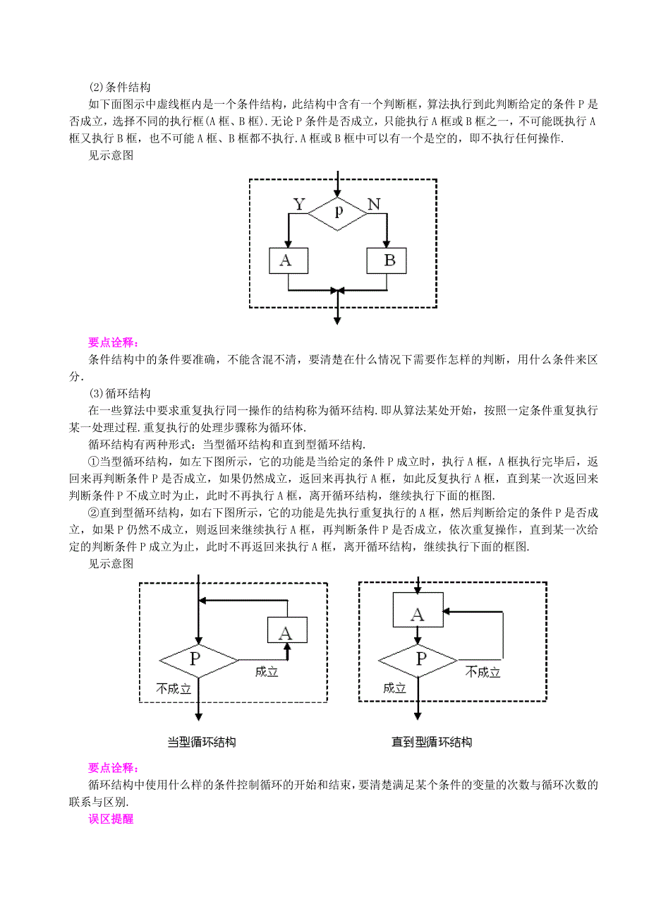 算法与程序框图知识讲解_第3页