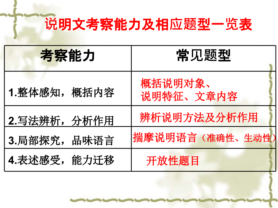 中考说明文阅读_第3页