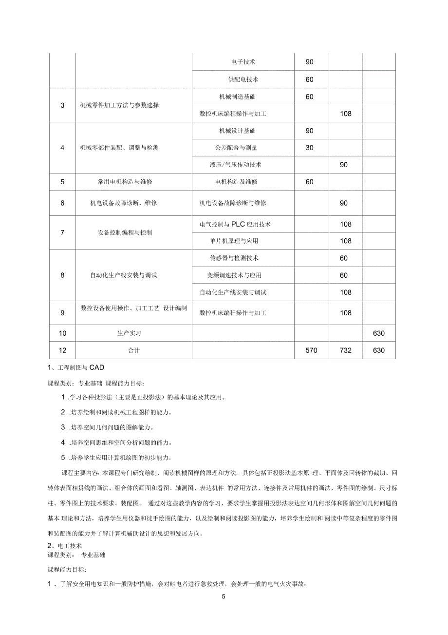 机电一体化技术专业人才培养方案_第5页