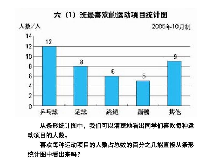 六年级上册扇形统计图_第2页