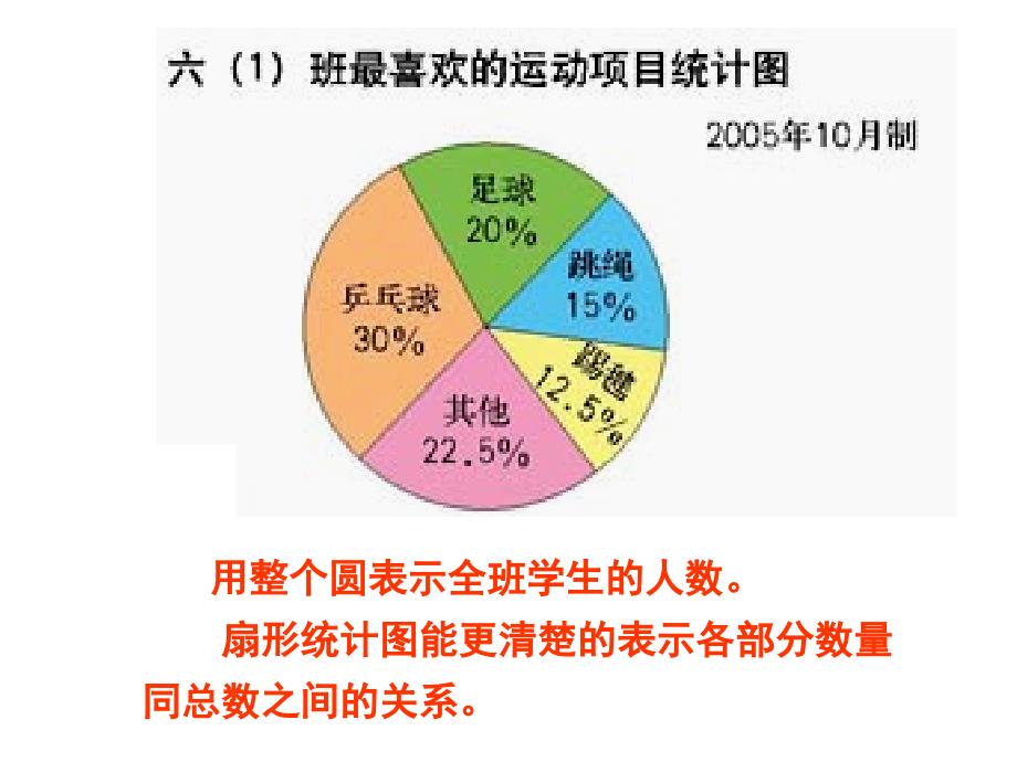 六年级上册扇形统计图_第3页