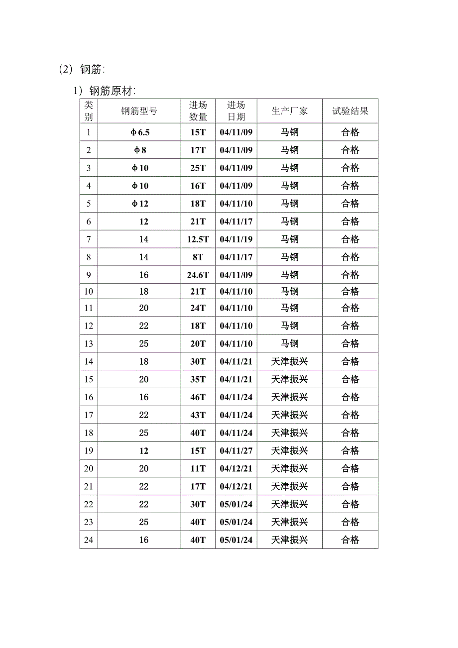 主体结构验收小结.doc_第2页