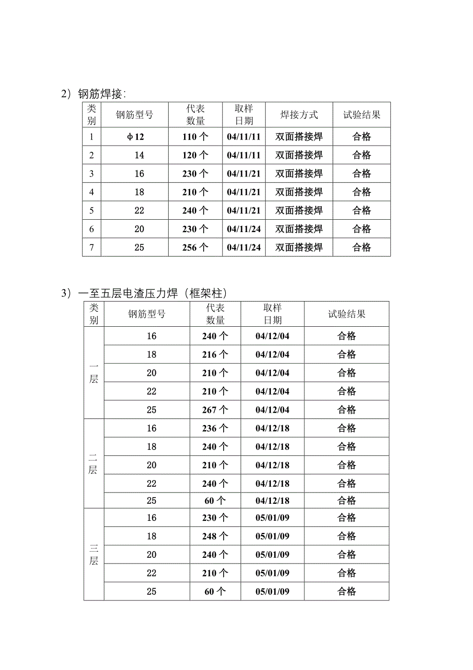 主体结构验收小结.doc_第3页