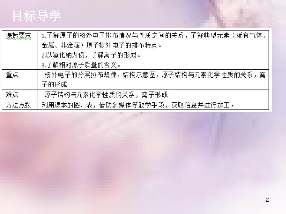 九年级化学上册第三单元物质构成的奥秘课题2原子的结构2导学导练课件新版新人教版_第2页