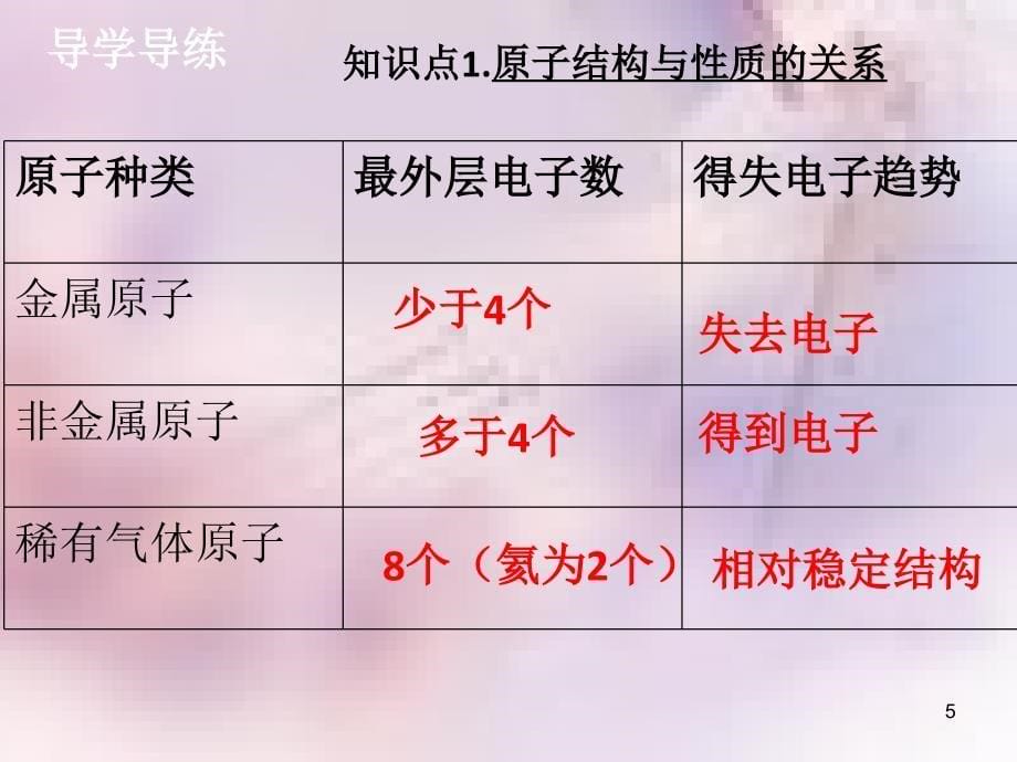 九年级化学上册第三单元物质构成的奥秘课题2原子的结构2导学导练课件新版新人教版_第5页