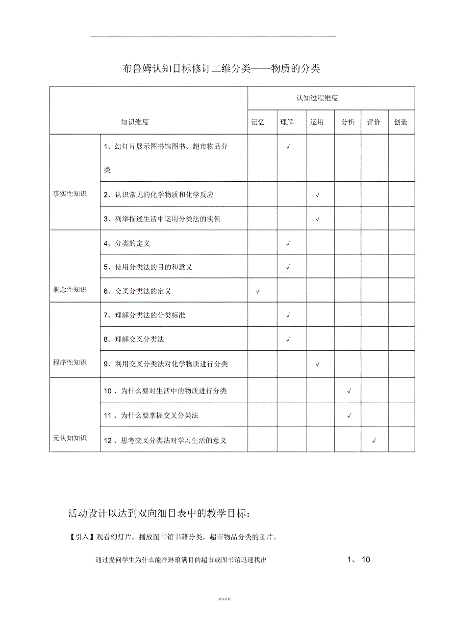 布鲁姆认知目标分类_第1页