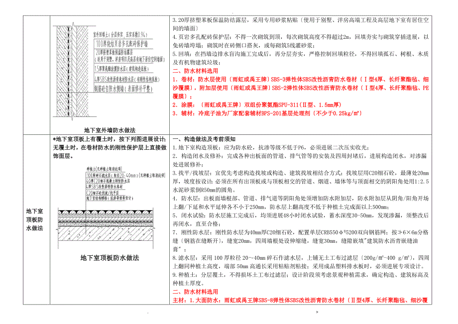 重庆万科防渗漏和防开裂体系修改_第4页