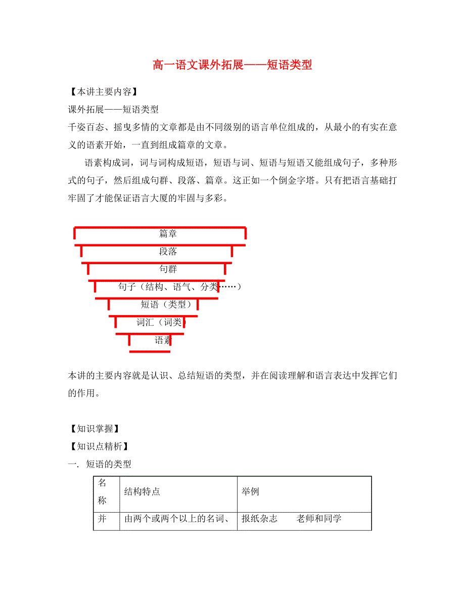 高一语文课外拓展短语类型知识精讲_第1页