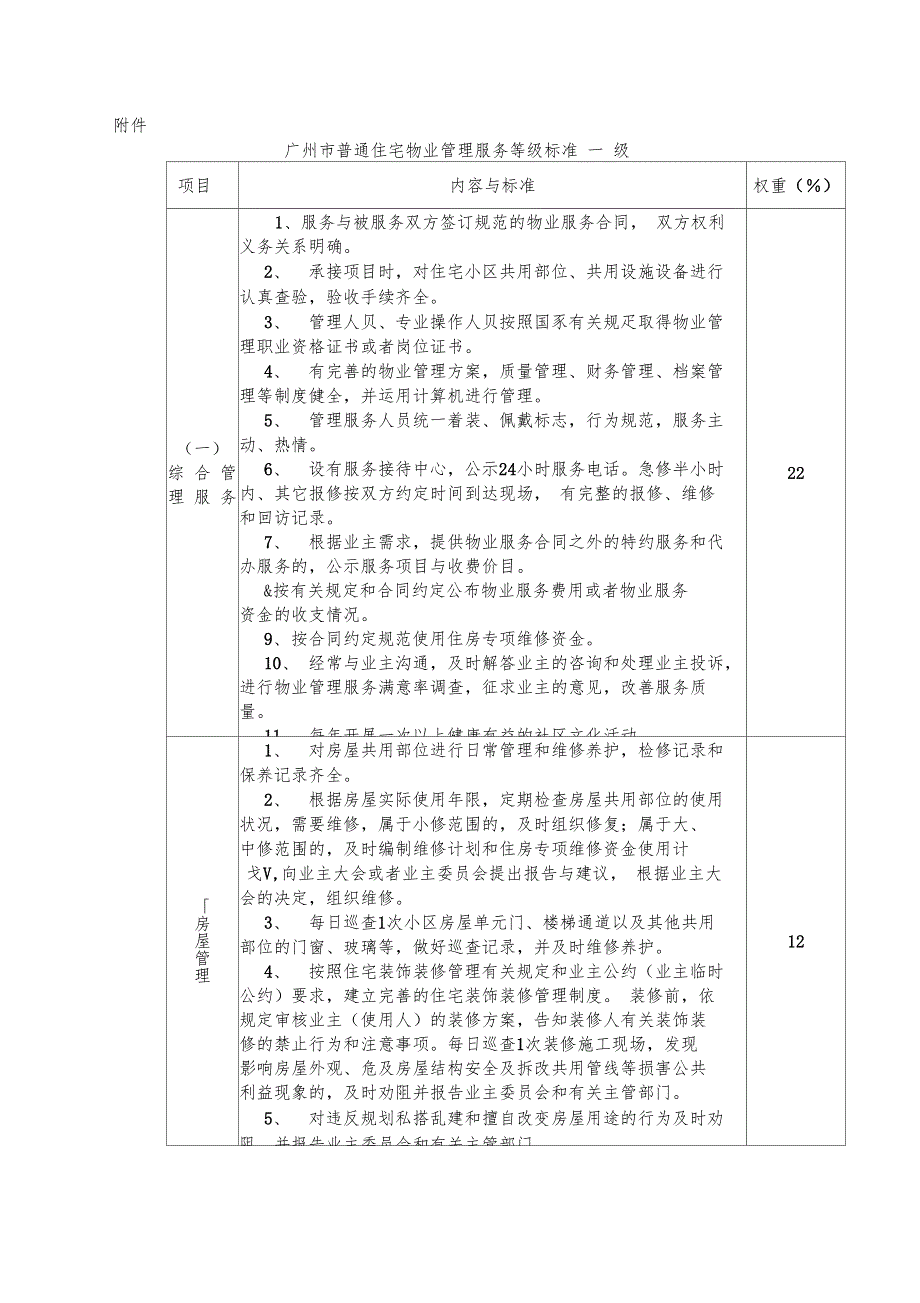 广州普通住宅物业管理服务等级标准_第1页