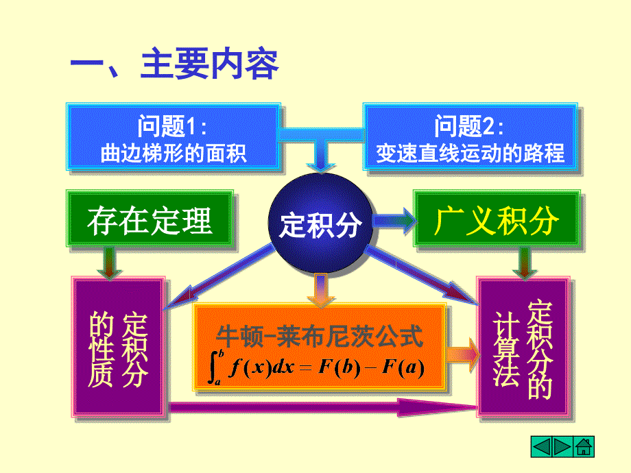 大一高等数学第五章定积分习题_第2页