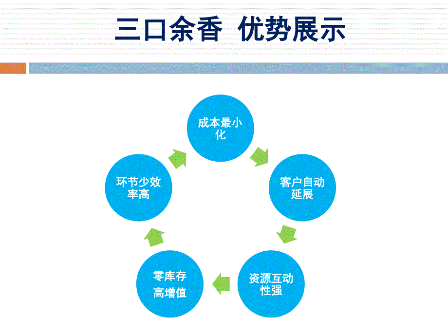 三口余香优势介绍_第3页