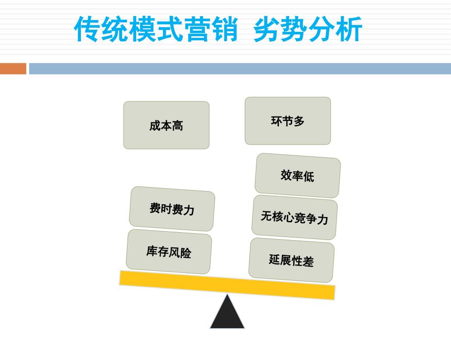 三口余香优势介绍_第4页