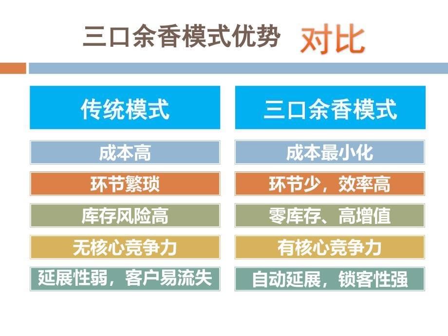 三口余香优势介绍_第5页