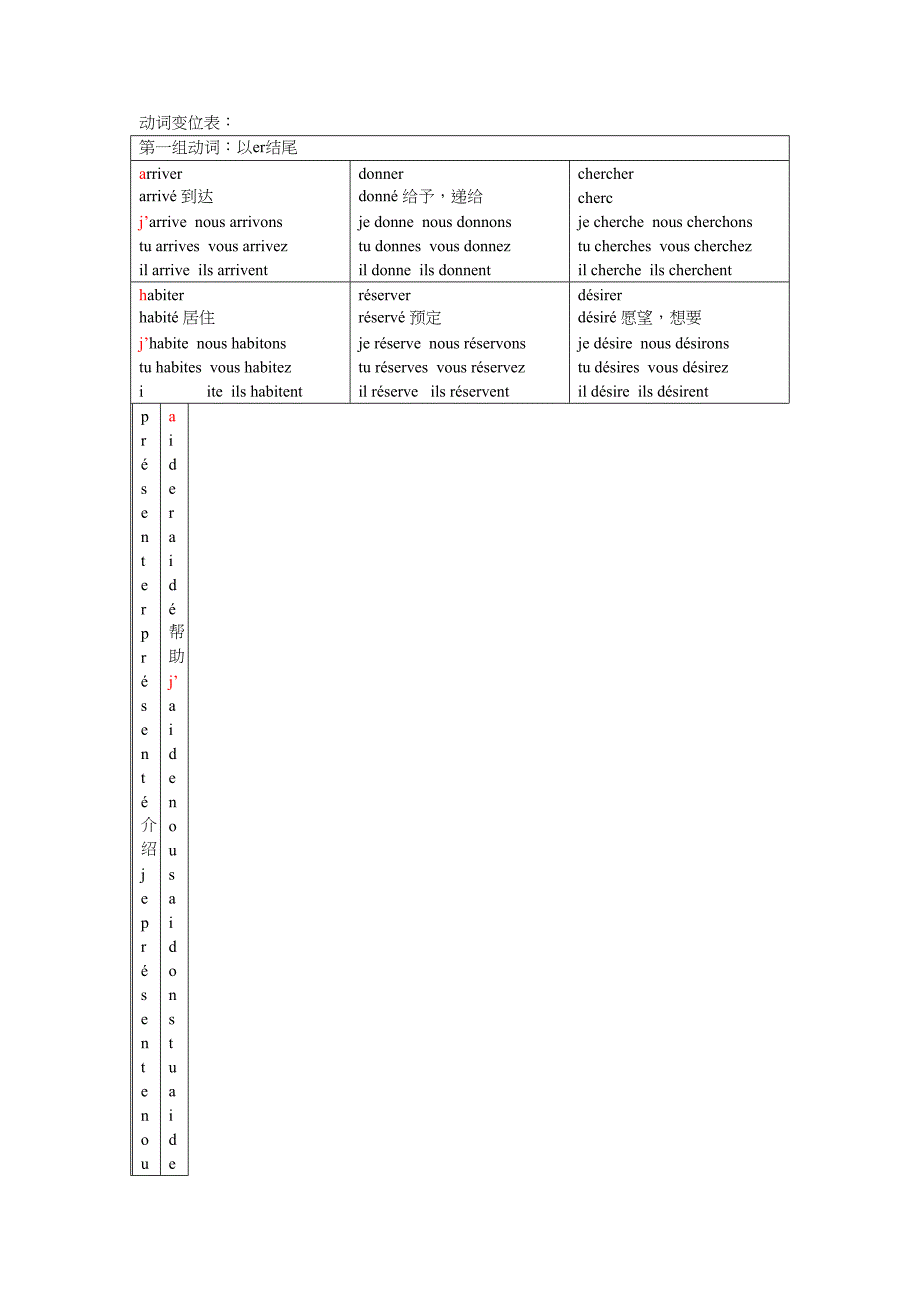 动词变位(表格式)超全_第1页