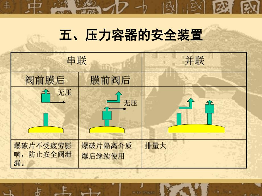 压力容器安全泄放装置_第3页