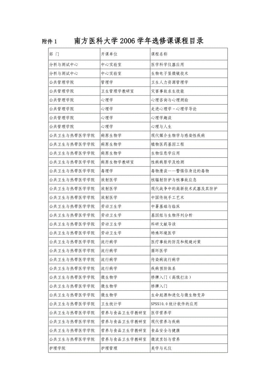 南方医科大学2006学年选修课课程目录_第1页