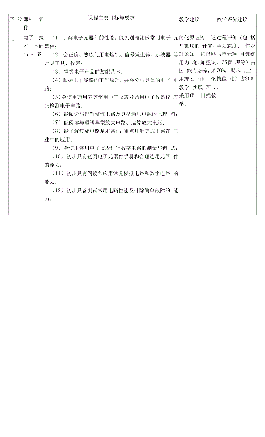 电子技术应用专业人才培养方案(修订稿).docx_第4页