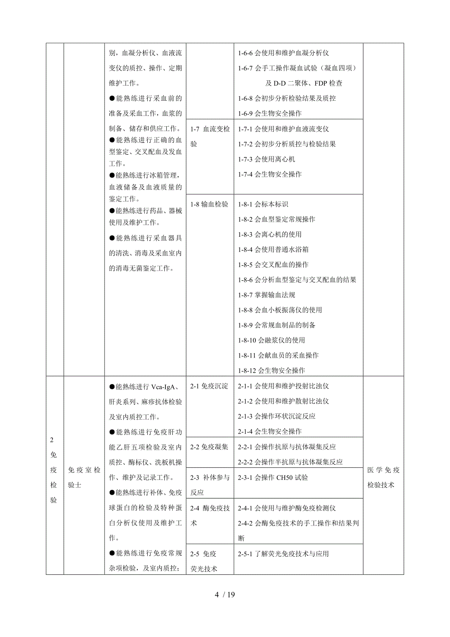 医学检验技术专业人才培养方案_第4页