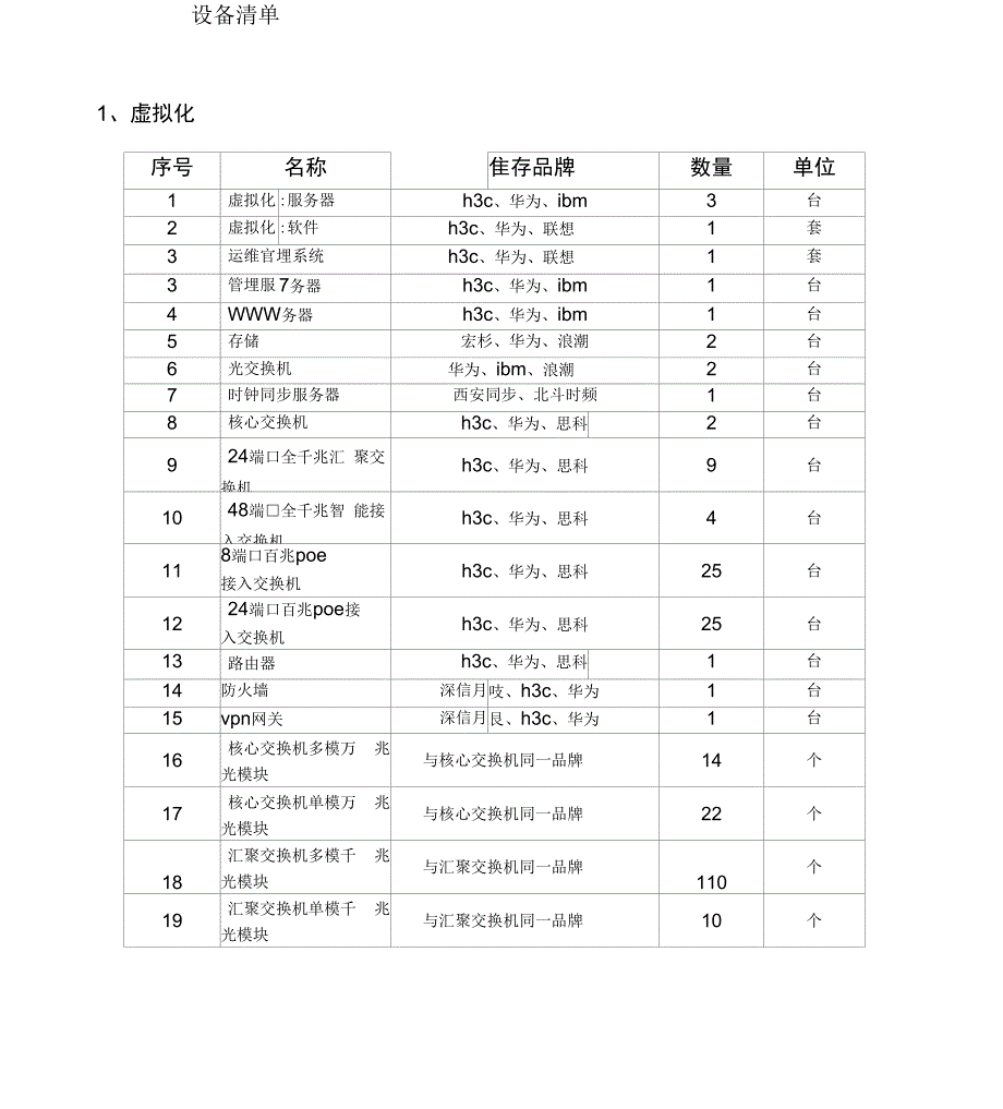 信息化系统技术要求_第1页