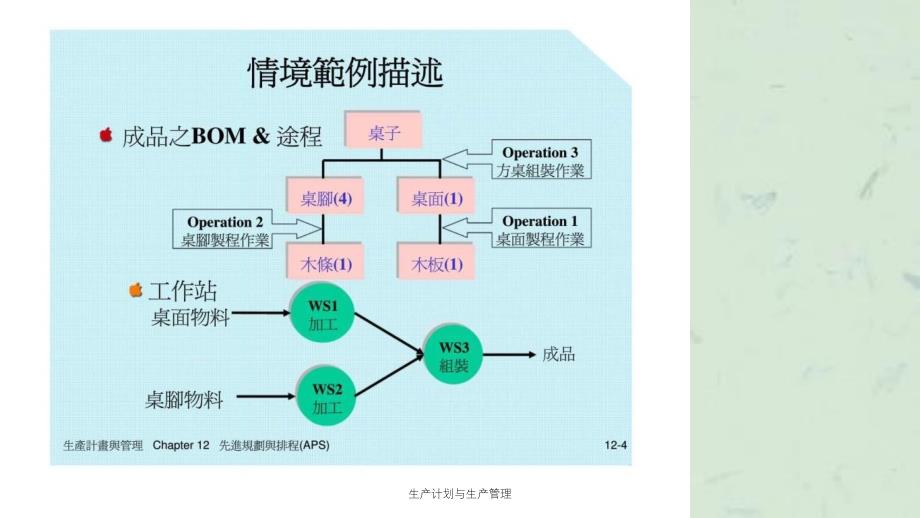 生产计划与生产管理课件_第4页