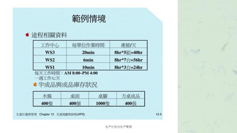 生产计划与生产管理课件_第5页