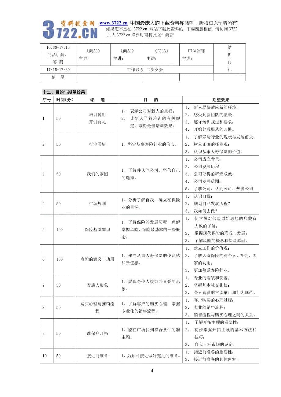 (精品)营销学院-新人基础(doc48)_第5页