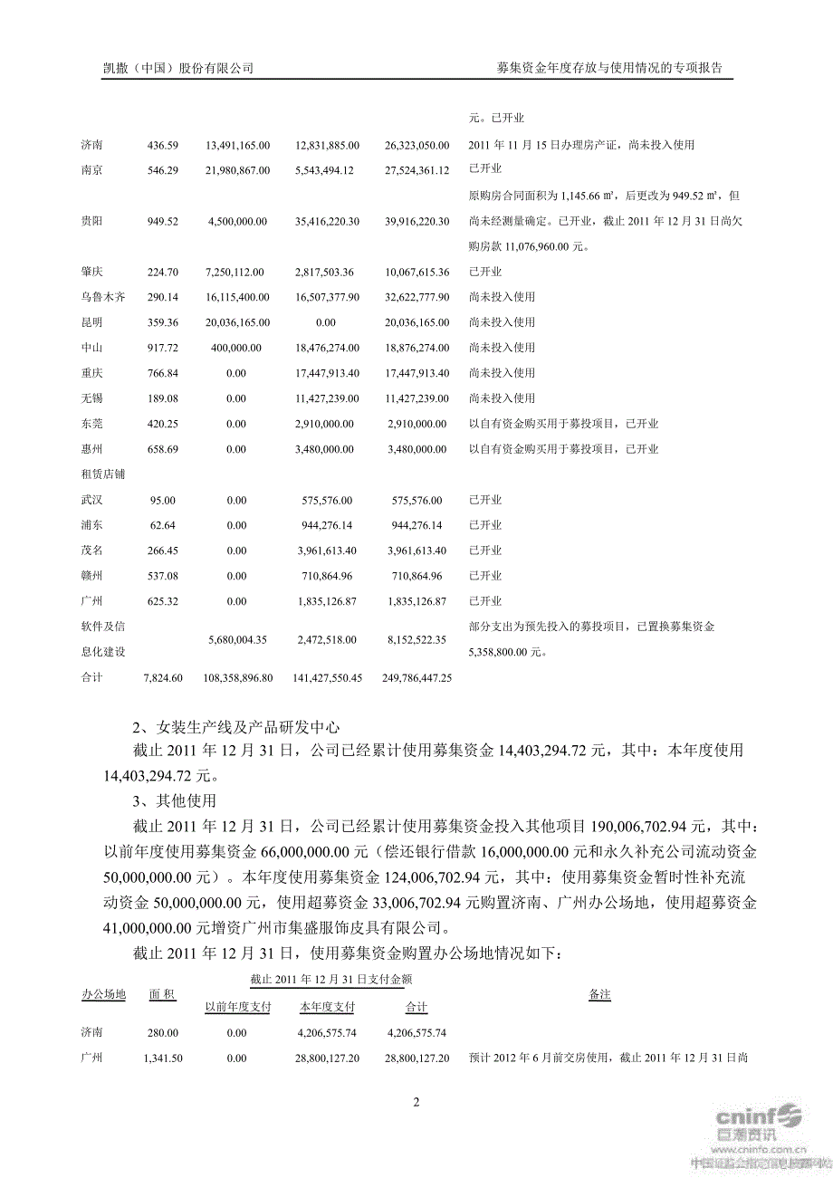 凯撒股份董事会关于募集资金存放与使用情况的专项报告_第2页