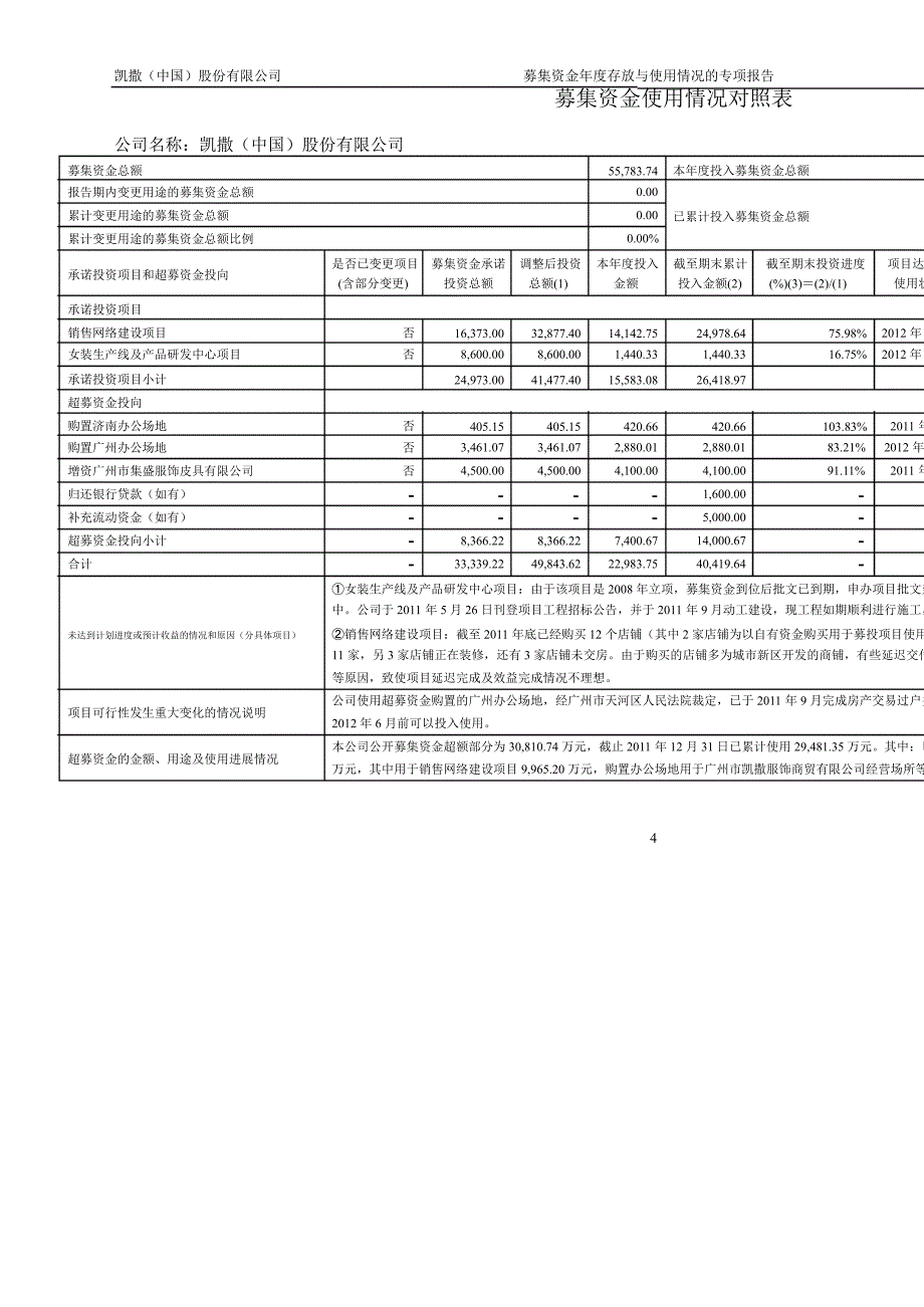 凯撒股份董事会关于募集资金存放与使用情况的专项报告_第4页