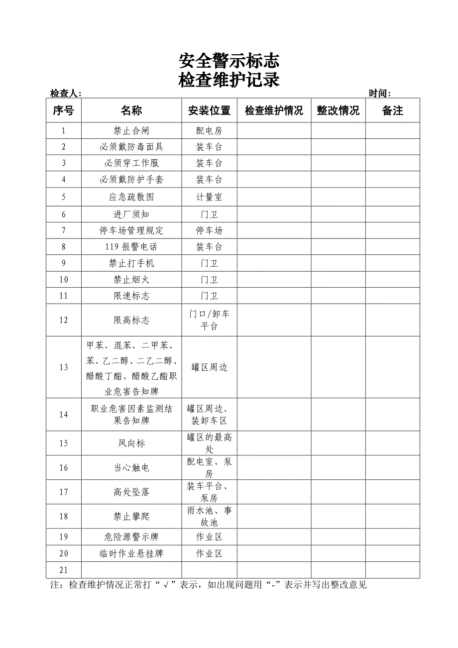 安全警示标志台账_第4页