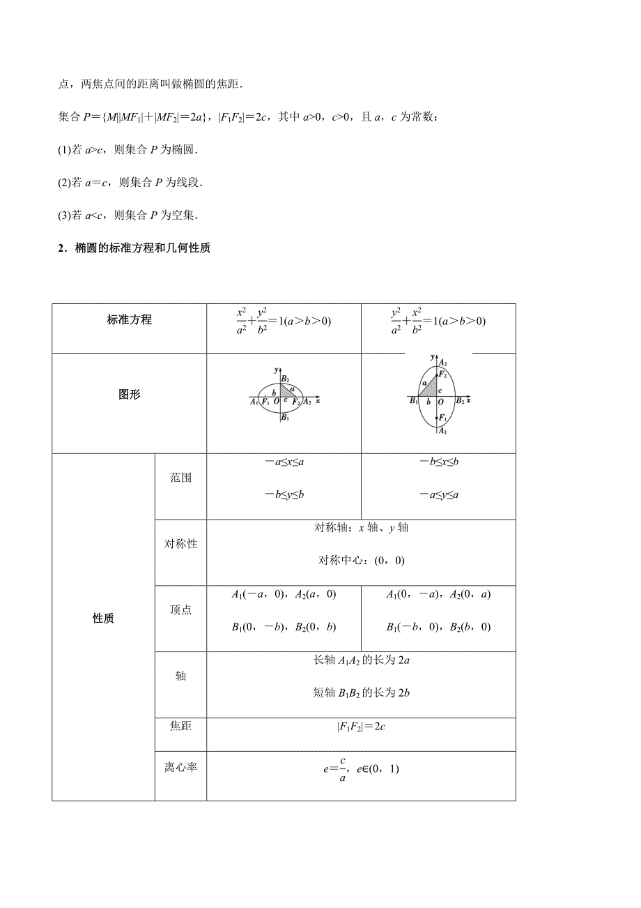 2021年高考数学(理)一轮复习题型归纳与训练 专题9.5 椭　圆（学生版）.docx_第2页